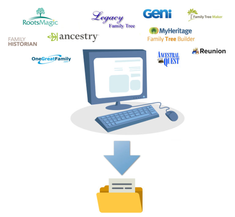 Clanview gets existing family history data